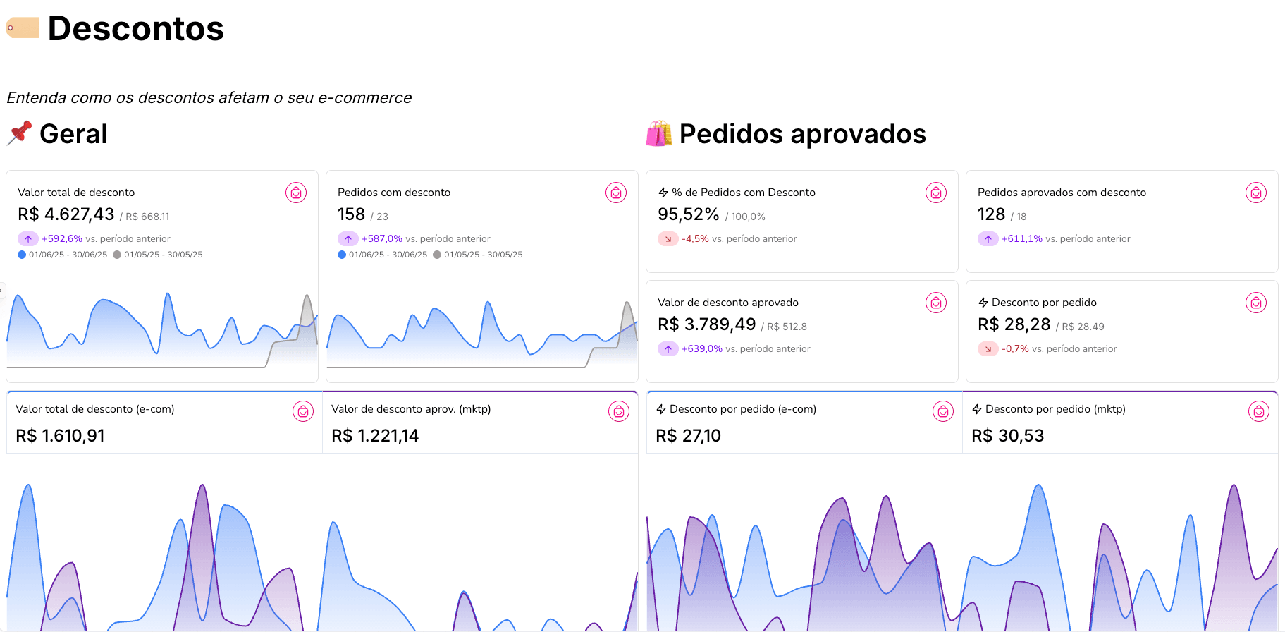 Prévia do template 🏷️ Análise de Descontos