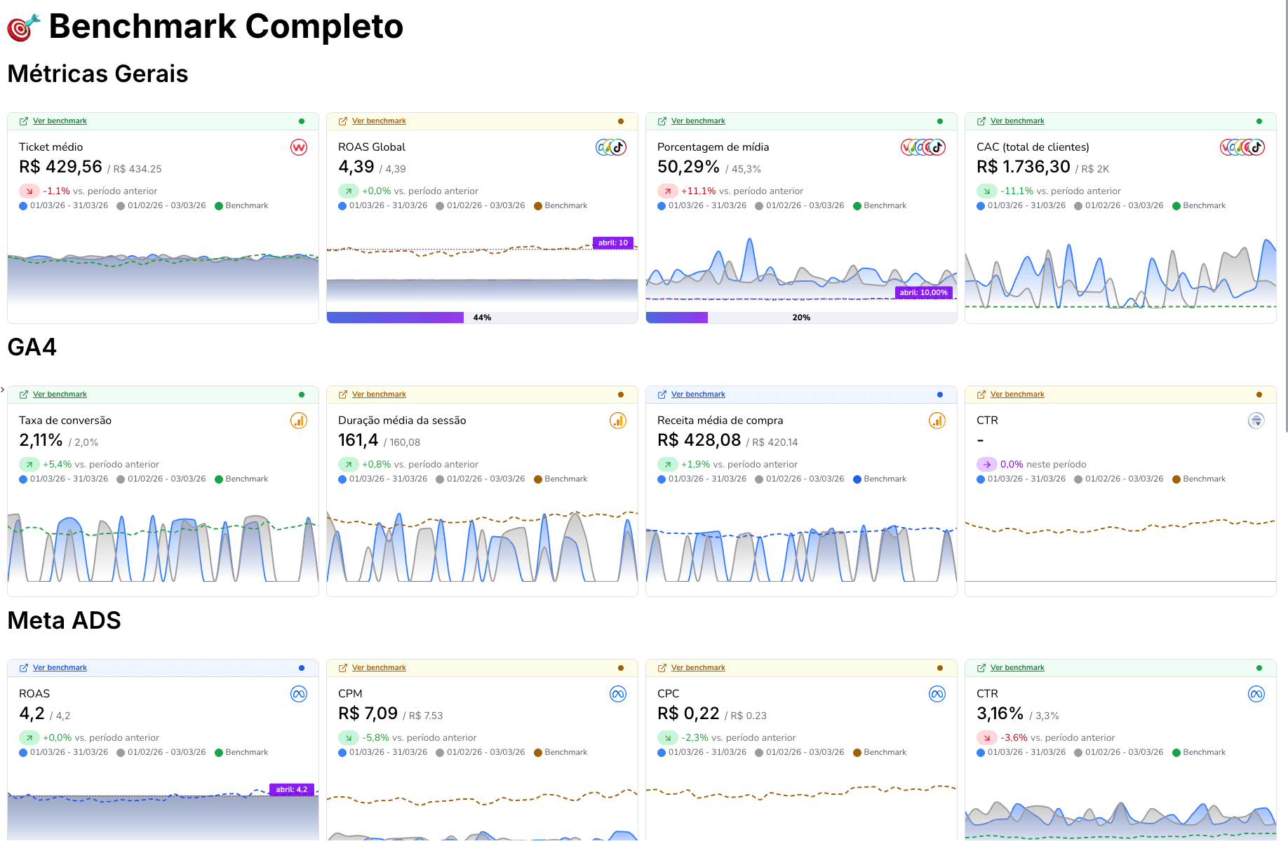 Prévia do template 🎯 Benchmark Completo