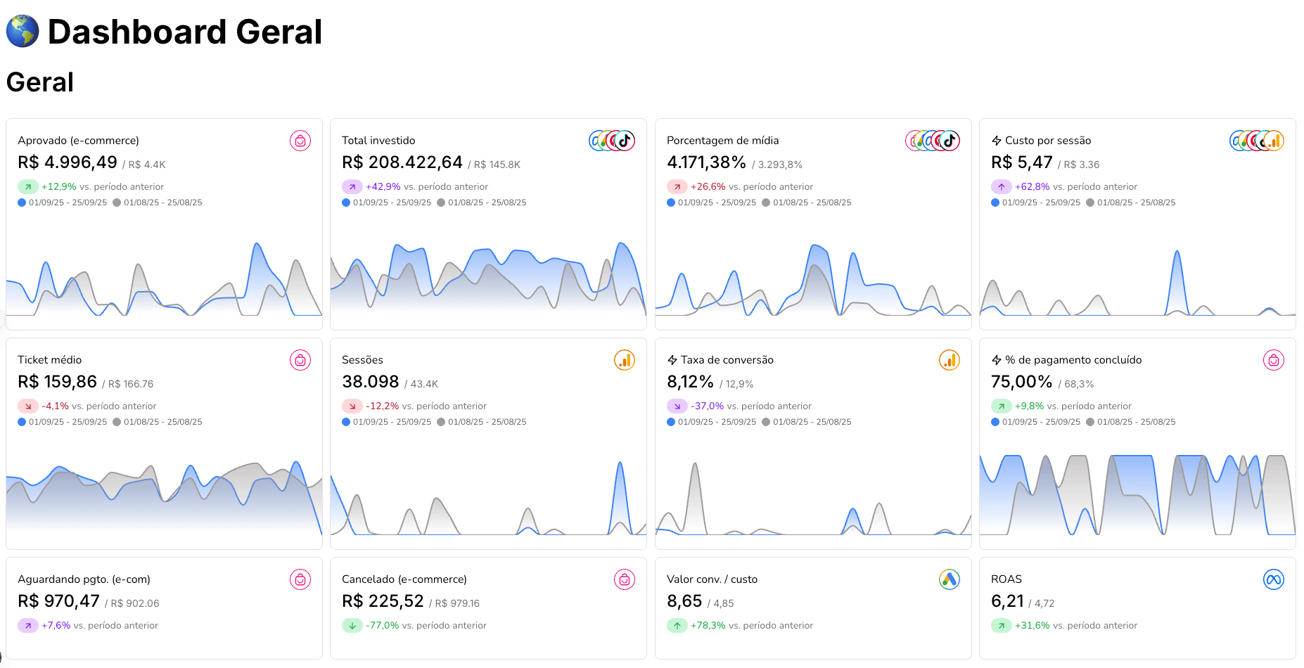 Prévia do template 🌎 Dashboard Geral