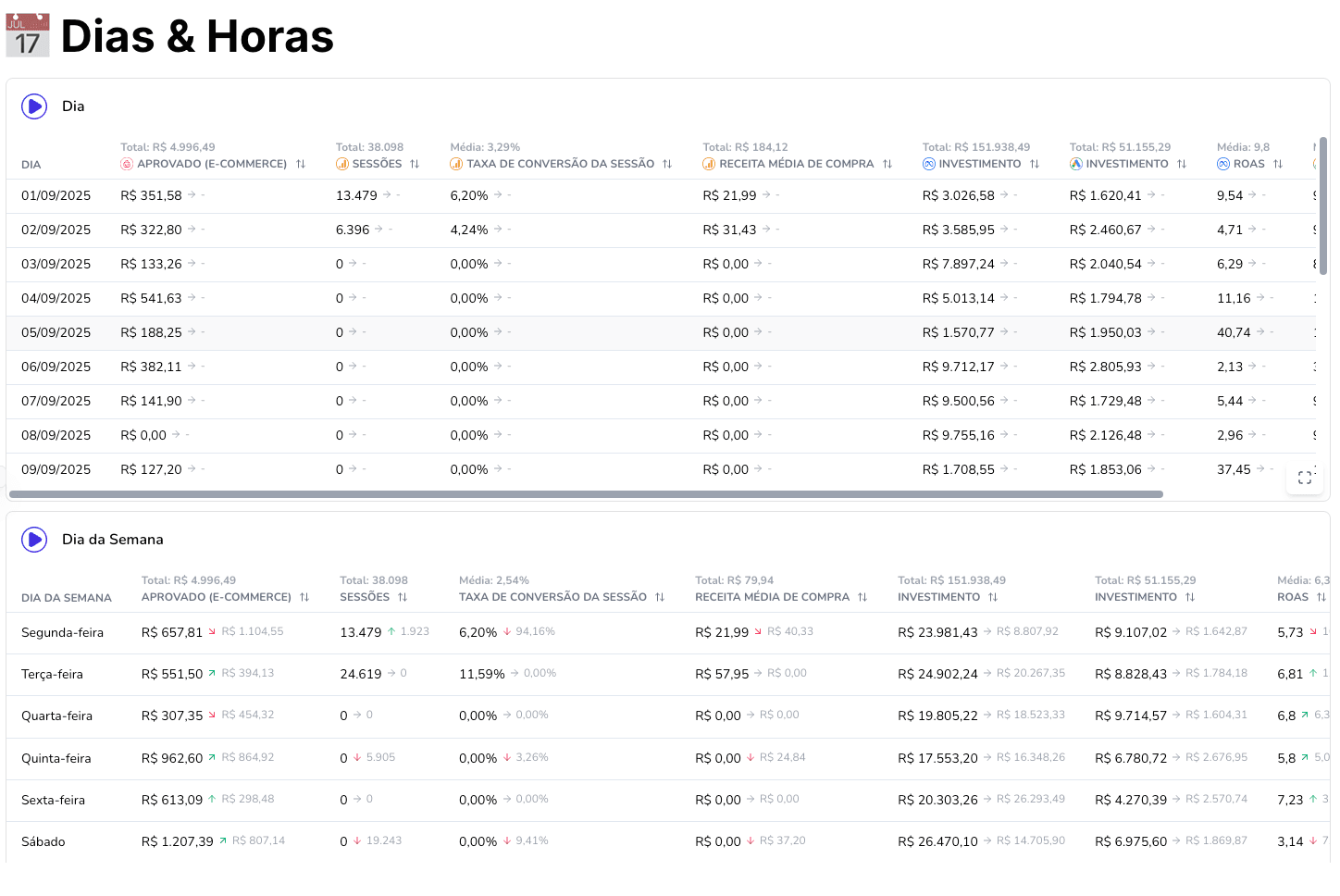 Prévia do template 📅 Dias & Horas