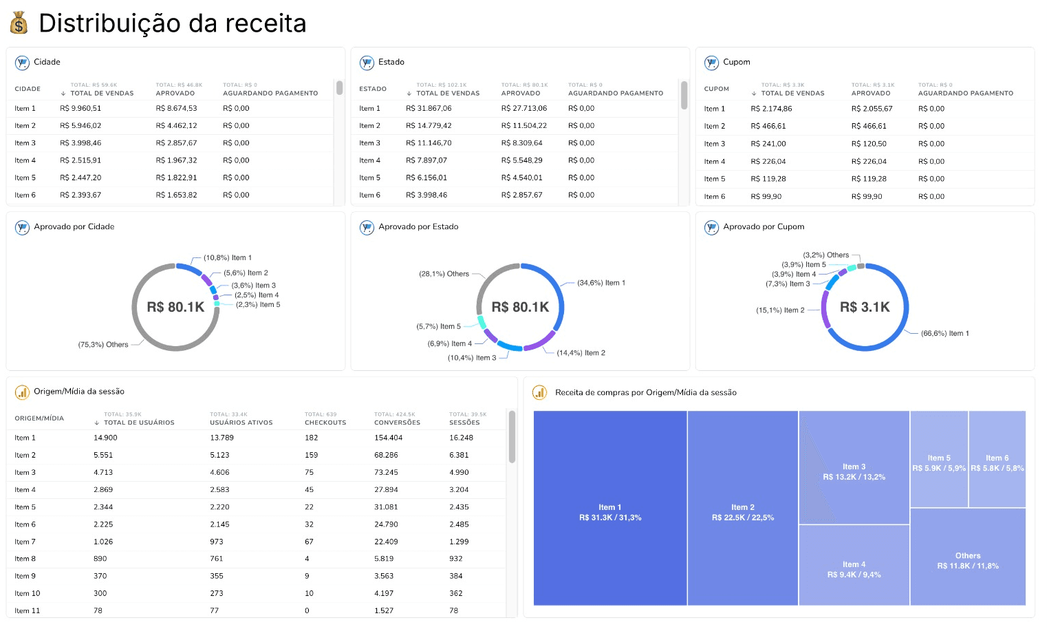 Prévia do template 💰 Distribuição da Receita