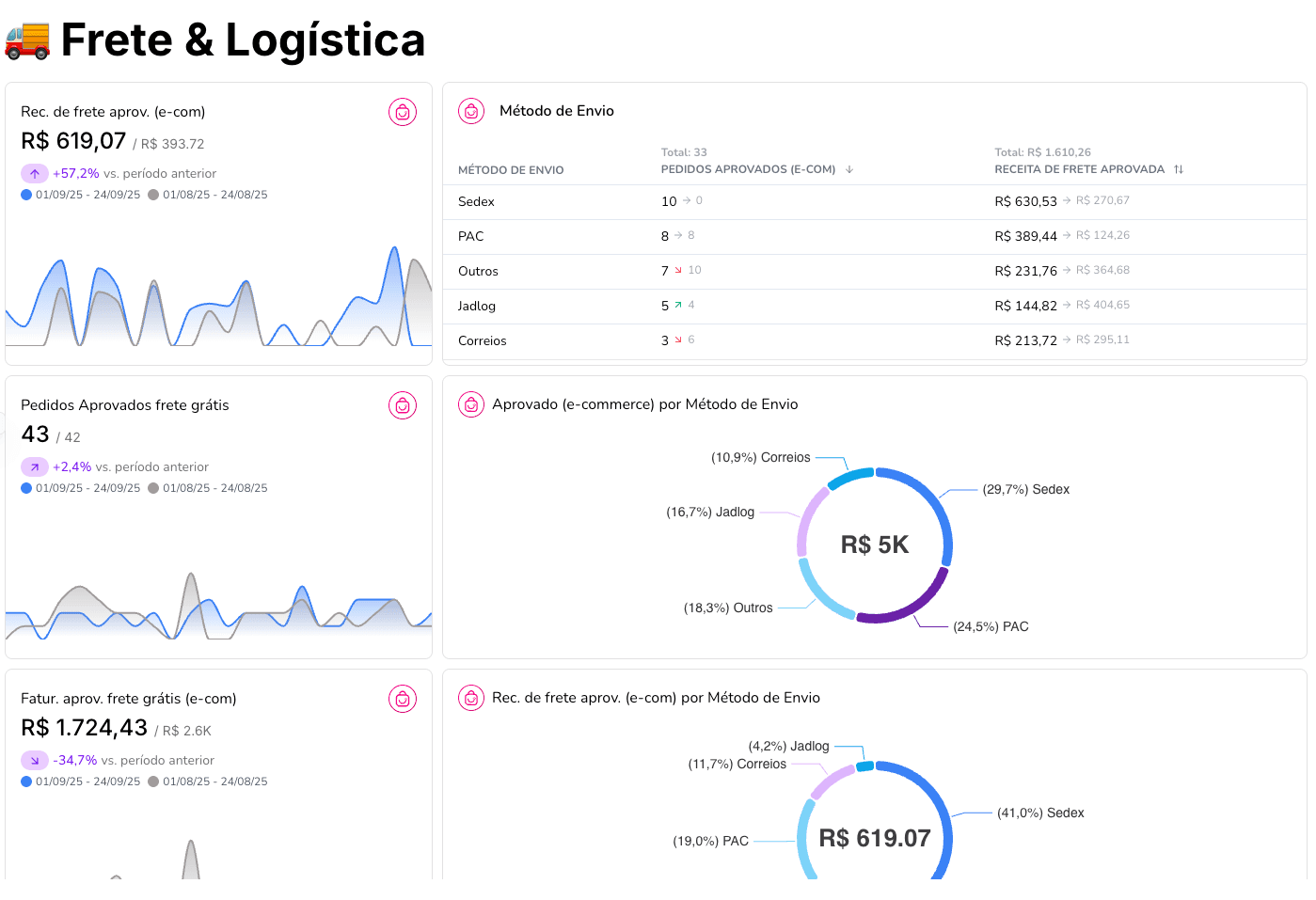 Prévia do template 🚚 Frete & Logística