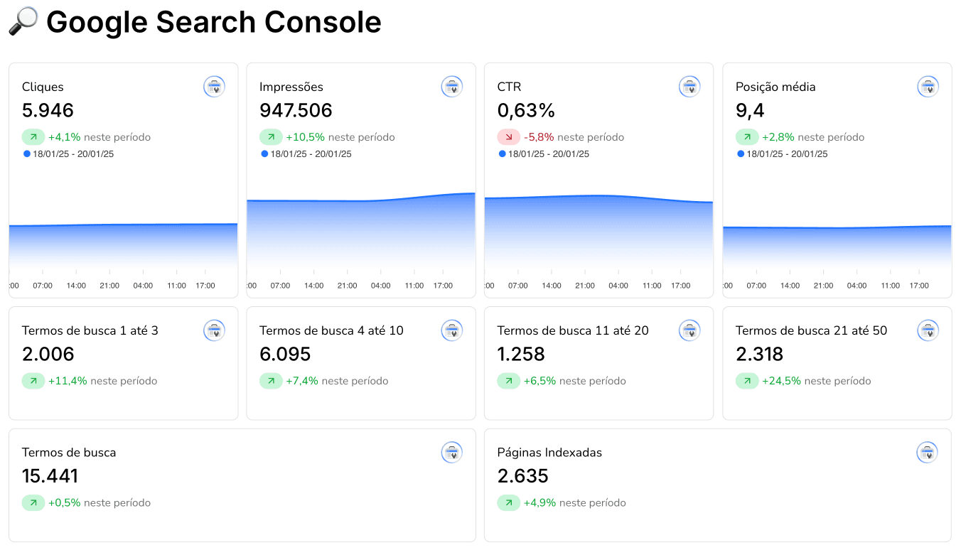 Prévia do template 🔎 Google Search Console