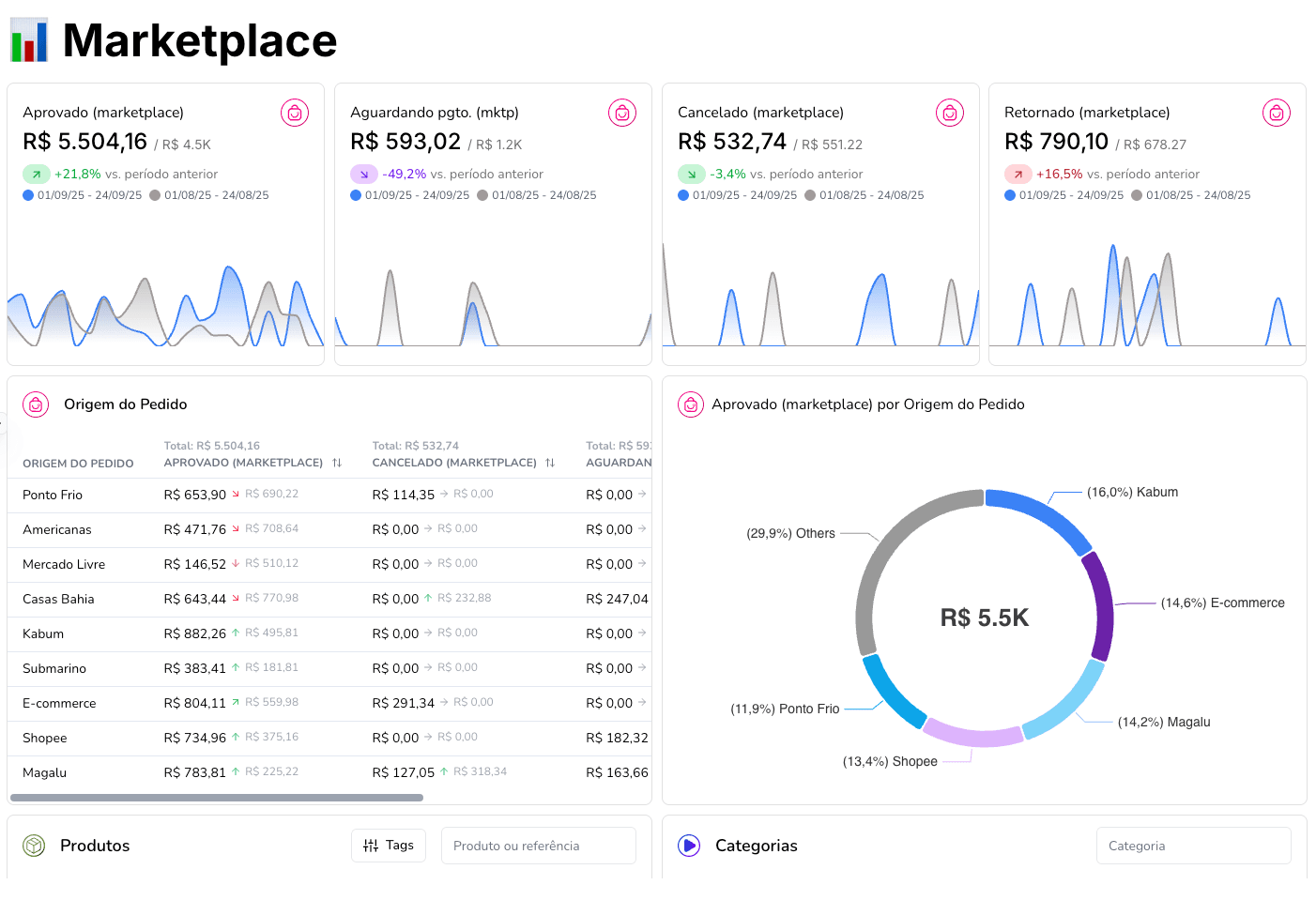 Prévia do template 📊 Marketplace
