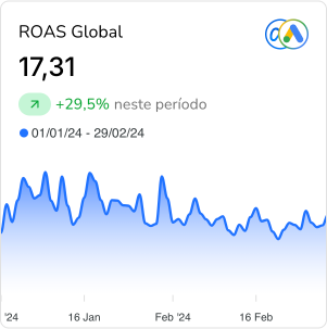 /prints/roas-global.png